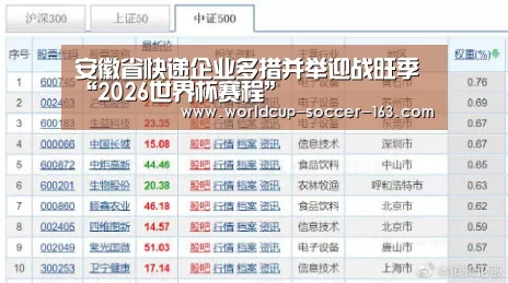安徽省快递企业多措并举迎战旺季“2026世界杯赛程”(图2) 世界杯直播